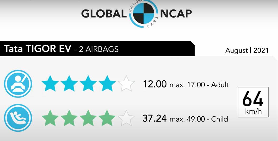 GNCAP-desk-rating